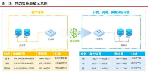 數據安全深度報告 貫通全生命周期管理與企業產品矩陣