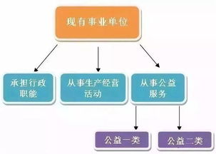 招標代理與咨詢服務(wù) 鐵飯碗的終結(jié)與行業(yè)轉(zhuǎn)型
