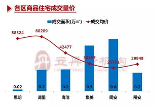 廈門房地產(chǎn)市場周報 房地產(chǎn)經(jīng)紀服務動態(tài)與市場觀察