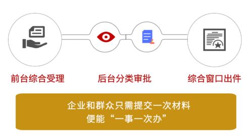 成風破浪，華彩紛呈 2020年成華區(qū)營商環(huán)境建設改革成效之政務服務篇