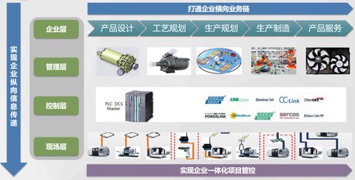 數(shù)字化工廠建設(shè)的五大關(guān)鍵步驟及數(shù)字內(nèi)容制作服務(wù)的核心價值
