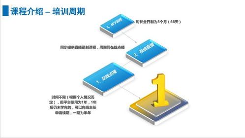 上海人工智能軟件開(kāi)發(fā)培訓(xùn)比較 容大職業(yè)與淘學(xué)培訓(xùn)深度解析