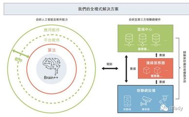 港股AI第一股曠視報(bào)表虧損？你真的看懂了嗎？——透視人工智能基礎(chǔ)軟件開(kāi)發(fā)的長(zhǎng)期價(jià)值