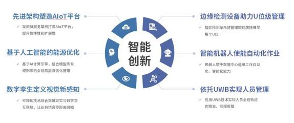 依米康龍控歲末連日中標(biāo)，助力數(shù)據(jù)中心用戶以軟件求高效
