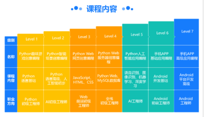 保定人工智能編程培訓(xùn) 掌握人工智能基礎(chǔ)軟件開(kāi)發(fā)的關(guān)鍵