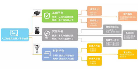 北京鋼鐵俠科技閃耀2018智博會(huì) 人工智能基礎(chǔ)軟件開(kāi)發(fā)獲韓正副總理關(guān)注