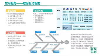 中國(guó)工業(yè)軟件發(fā)展白皮書(shū)2019 人工智能基礎(chǔ)軟件開(kāi)發(fā)的機(jī)遇與挑戰(zhàn)