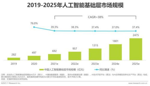 2021年中國(guó)人工智能基礎(chǔ)層行業(yè)研究報(bào)告 人工智能基礎(chǔ)軟件開(kāi)發(fā)