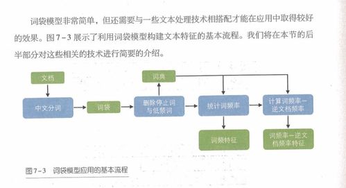 人工智能基礎(chǔ) 高中版軟件開(kāi)發(fā)入門