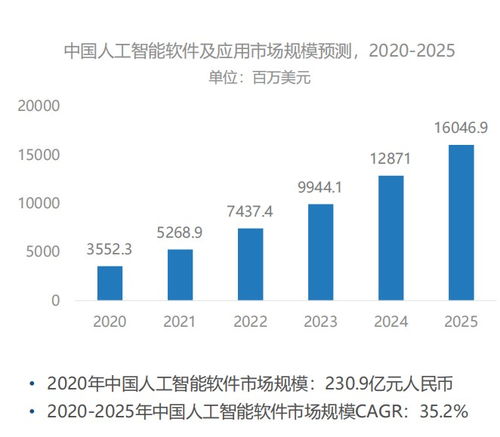 商湯科技上市首日大漲，徐立致謝投資人 相信AI顛覆性力量，夯實(shí)基礎(chǔ)軟件開發(fā)