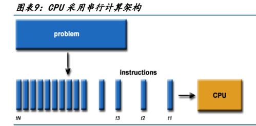 人工智能加速發(fā)展 電子通信硬件迎來發(fā)展新機遇