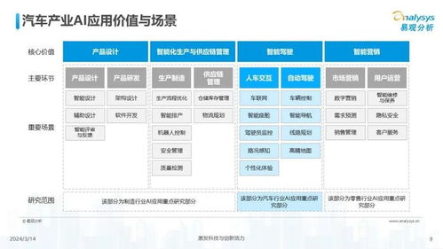 中國汽車業(yè)人工智能行業(yè)應用發(fā)展圖譜2024 聚焦人工智能基礎軟件開發(fā)的驅動與變革