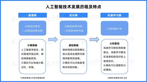 資本加持與生態(tài)聚合 北京占據(jù)中國云計算產業(yè)高地，人工智能基礎軟件開發(fā)迎來新機遇