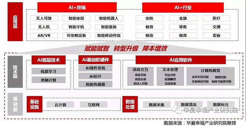 人工智能基礎軟件開發(fā) 構建智能未來的基石