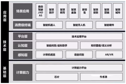 人工智能神經網絡基礎設施與基礎軟件開發(fā) 構建智能時代的基石